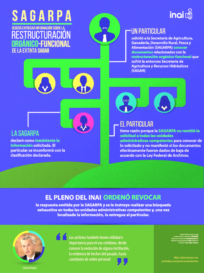 SAGARPA deberá entregar información sobre la reestructuración orgánico-funcional de la extinta SAGAR