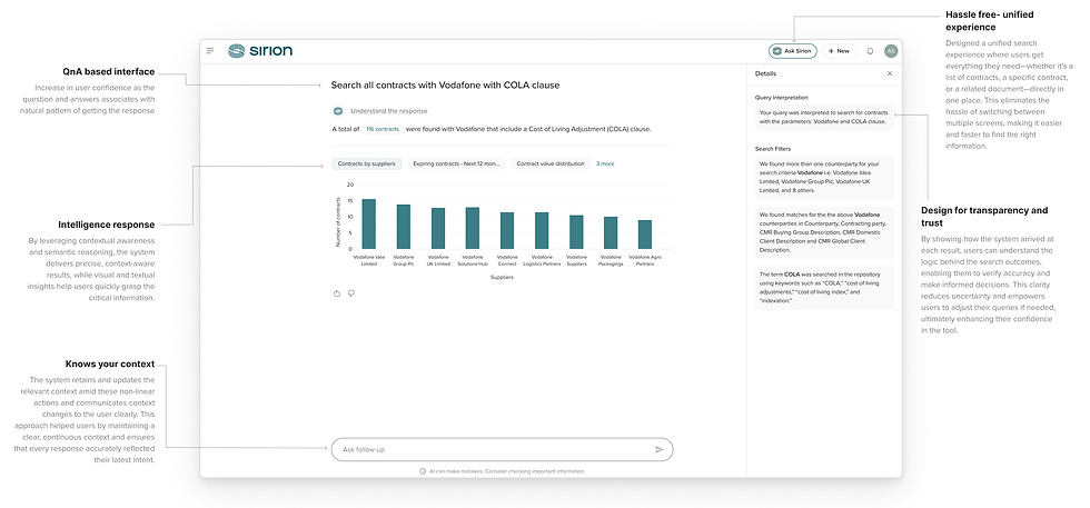 Page layout for design impact