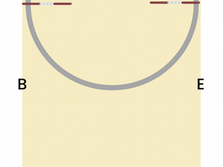 Poles on a circle Exercise 1