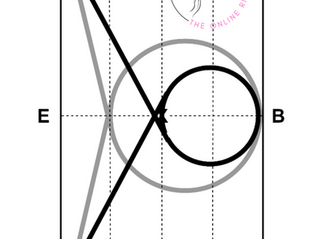 Riding Loops exercise 2