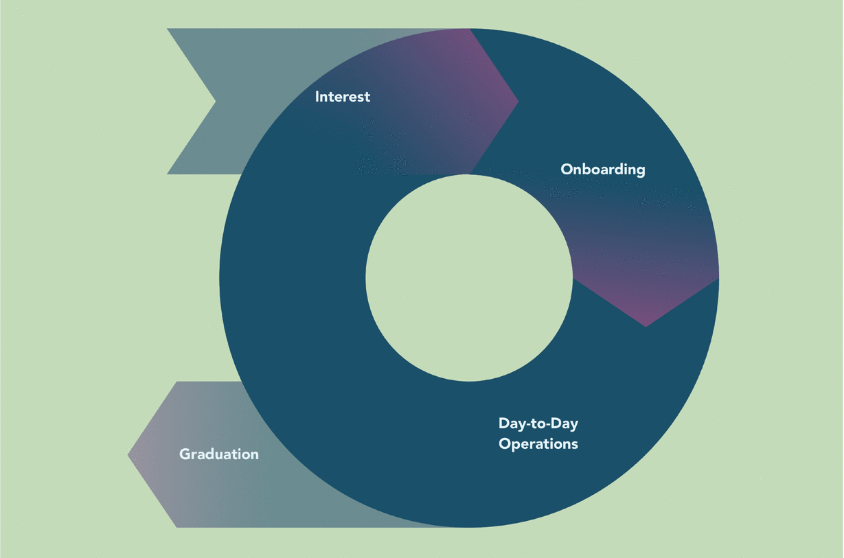 research for project core, sustainable ocean alliance