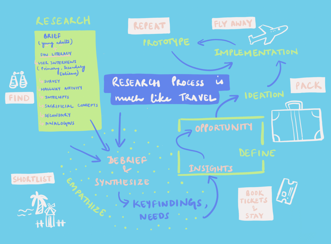 research for financial literacy