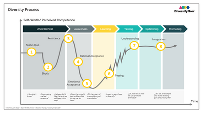 Diversity Process1 - DiversifyNow.png