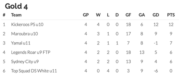 Screenshot 2026-03-02 at 4.18.36 pm.png