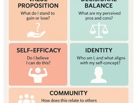 Why Do We Teach the Way We Do: Five Categories of Motivation