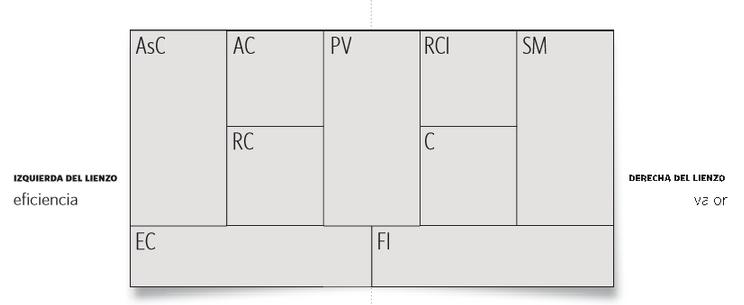 lienzo_eficiencia_valor.png