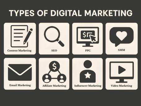Exploring the Different Types of Digital Marketing for Business Growth