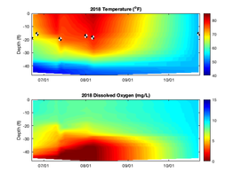 2018 Water Quality Data