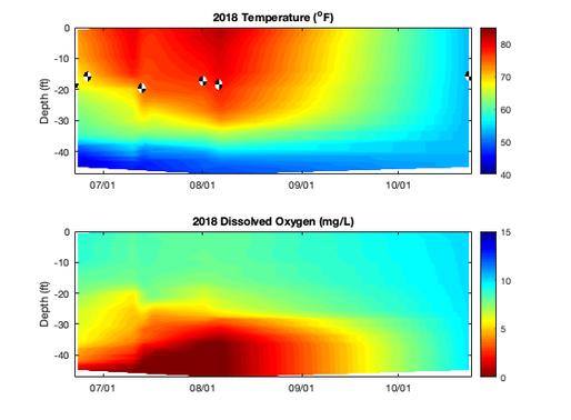 2018 Water Quality Data