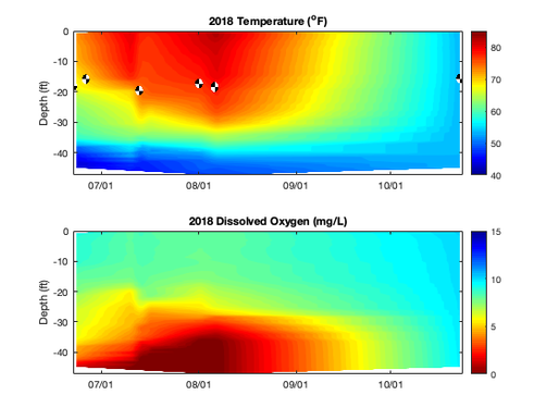 2018 Water Quality Data