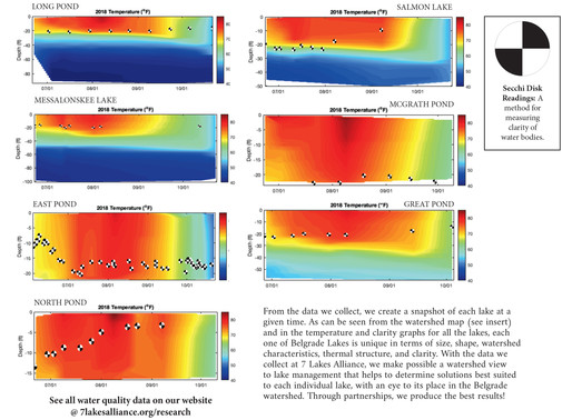 Watershed Science: Temperature and Clarity