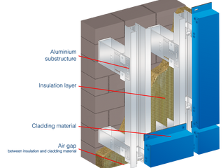 Rainscreen Principle