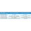 Thumbnail: UltraAV® DisplayPort 1.2 to 3 DisplayPort Multi-Display MST Hub