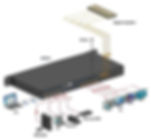 500444 - HDMI 4x4 Matrix Switch