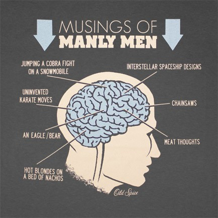Musings Of Manly Men