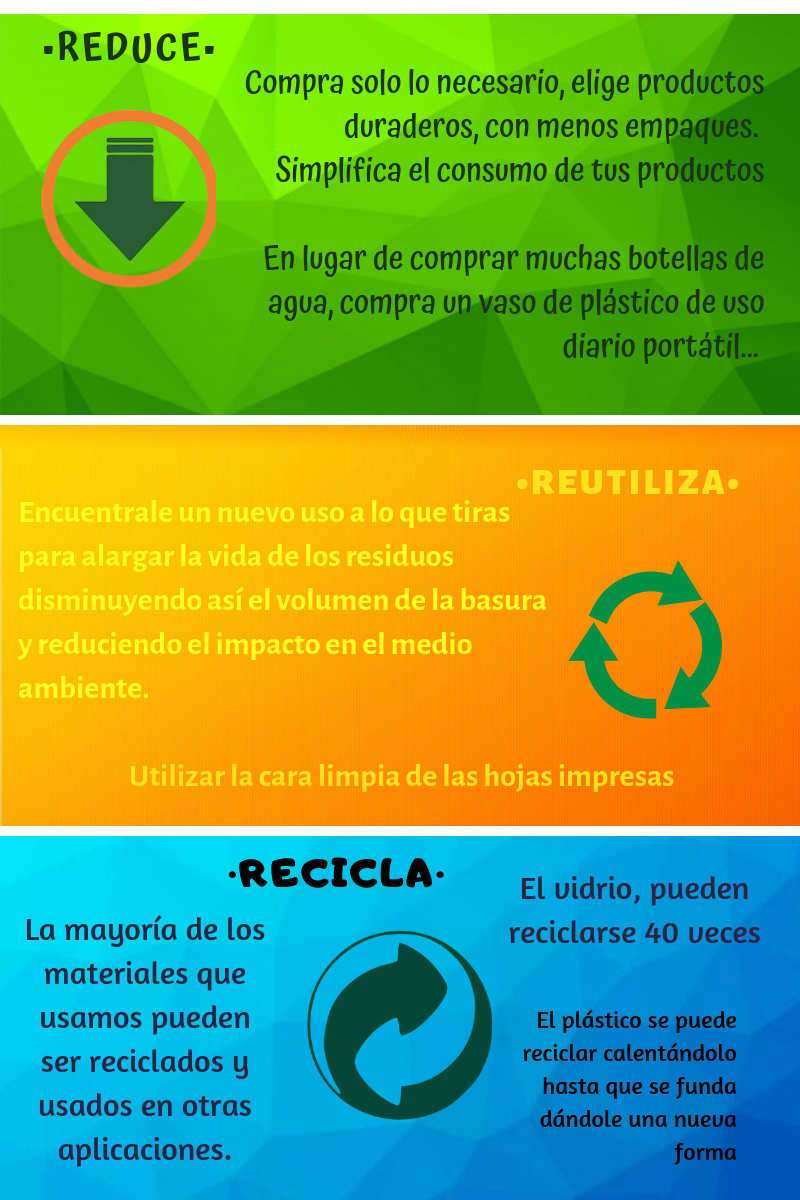 Unidad 6 Ii Aprendiendo El Uso De Las 3 Erres