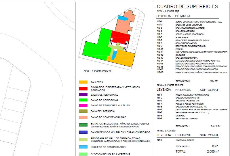 Miniatura: CENTRO ASISTENCIAL. Archivos Editables