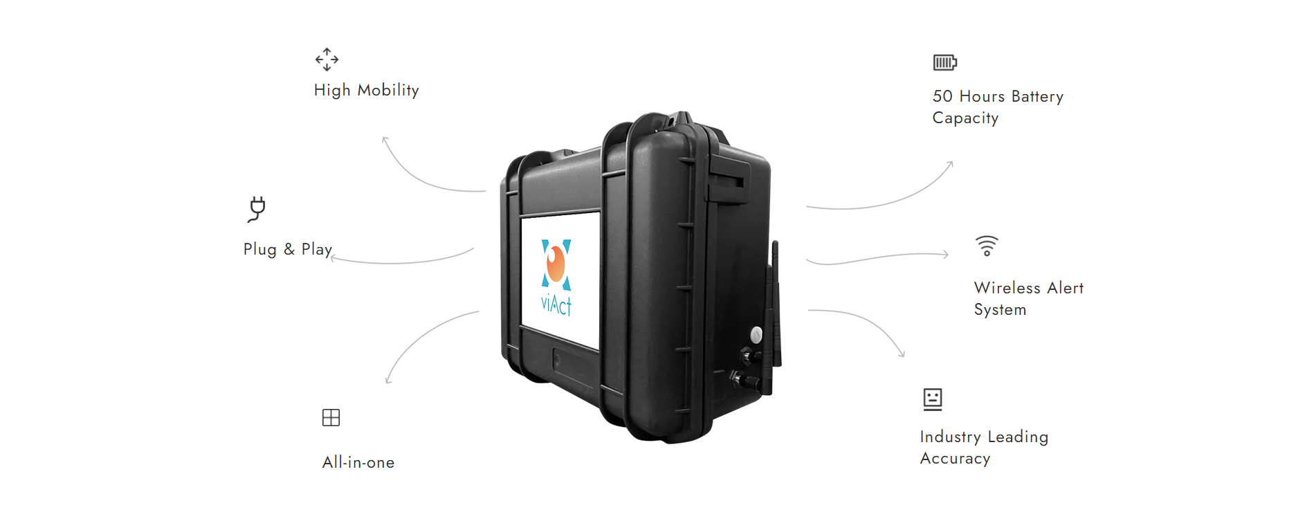 viAct | viMOV | World's 1st High Mobility AI Monitoring Solution in Construction | AI Video Analytics for Workplace Safety