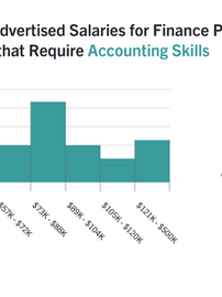 7 FINANCE SKILLS EMPLOYERS LOOK FOR ON A RESUME雇主在简历中寻找的 7 项财务技能