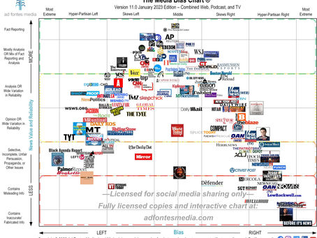 Meet the (Trustworthy) Press