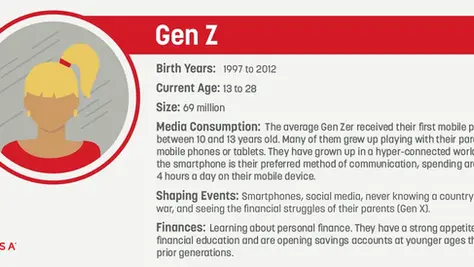 What the American Dream Looks Like for Gen Z