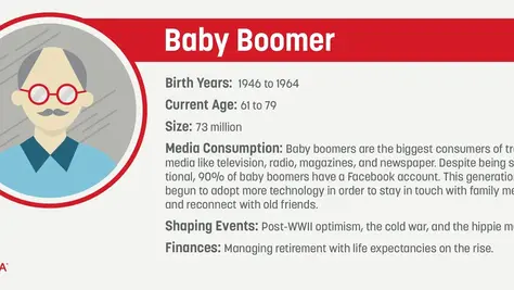 What the American Dream Looks Like for Boomers