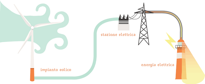 stazione-eolica.png