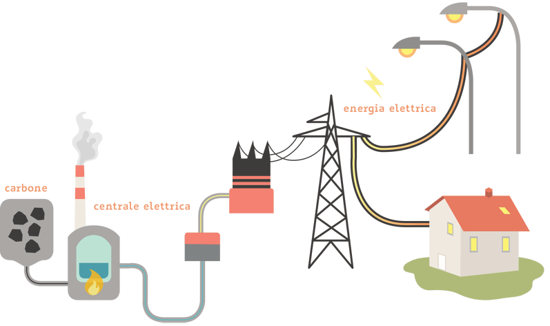centrale-elettrica.png