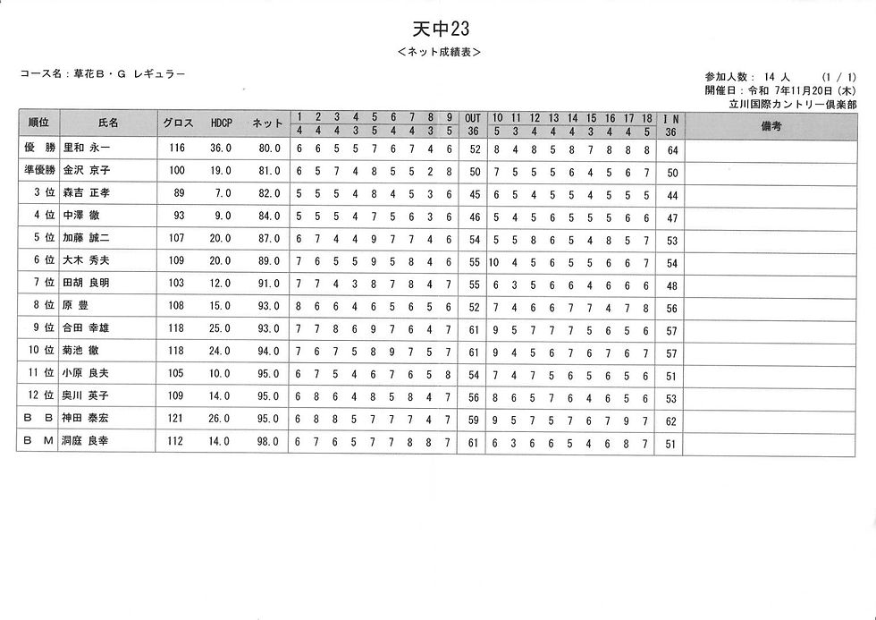 打数は多くても、思い出はもっと多い。結果は紙に、感動は心に。