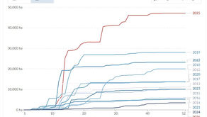 2026 UK Wildfire & Emissions Data