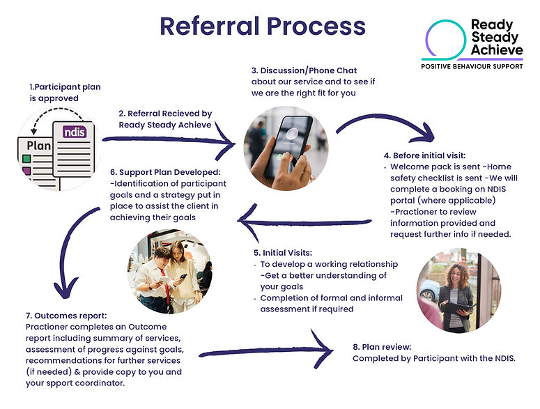 READY STEADY ACHIEVE REFERRAL PROCESS (1) (1)_page-0001.jpg