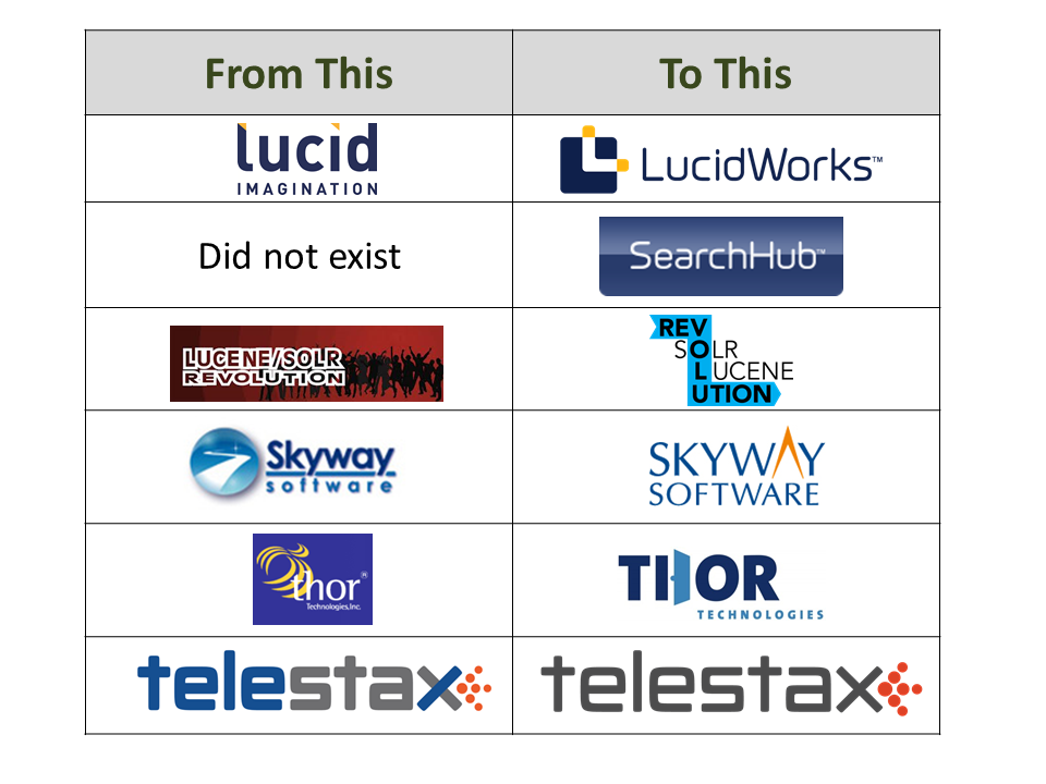 Company Logos
