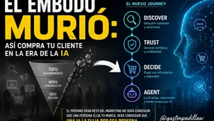 El embudo murió: así compra tu cliente en la era de la IA
