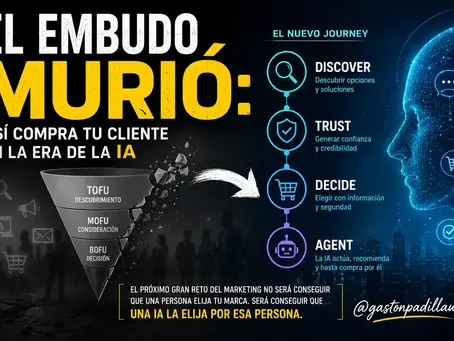 El embudo murió: así compra tu cliente en la era de la IA