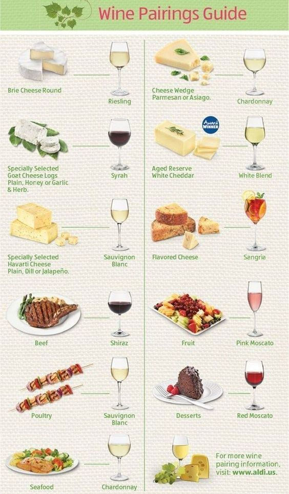 El Arte de Maridar: Vinos y Comida, una Combinación Celestial