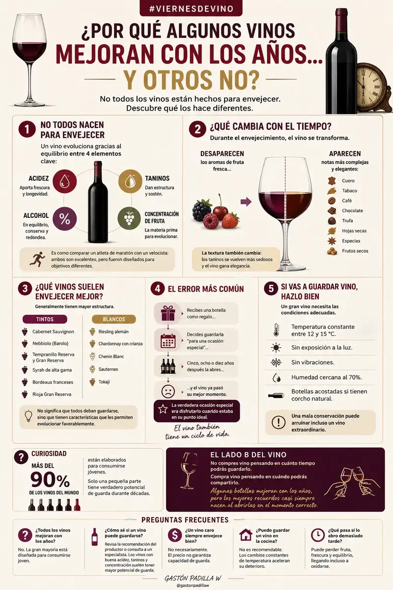 ¿Por qué algunos vinos mejoran con los años... y otros no?