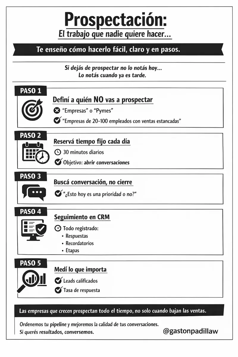 Prospectación: El trabajo que nadie quiere hacer… te enseño cómo hacerlo fácil, claro y en pasos