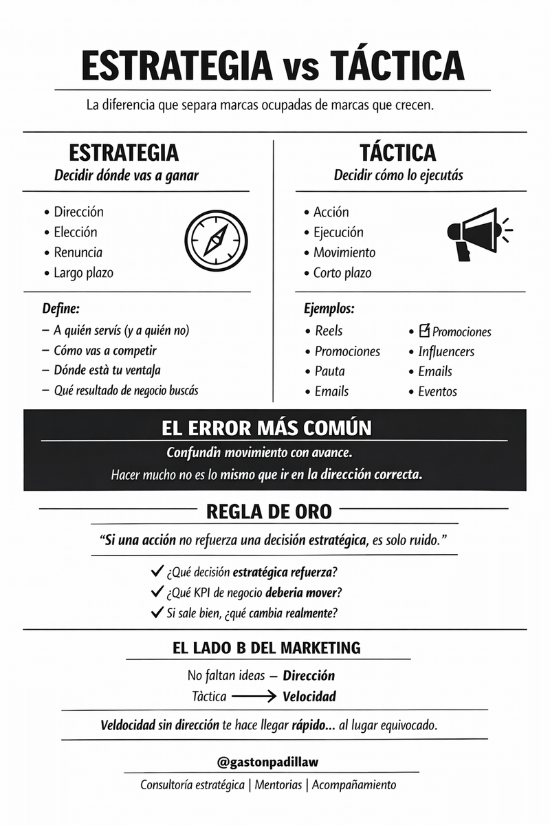 Estrategia vs Táctica: la confusión que más caro le cuesta a las marcas