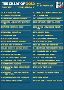 Apple Radio Chart tof Gold