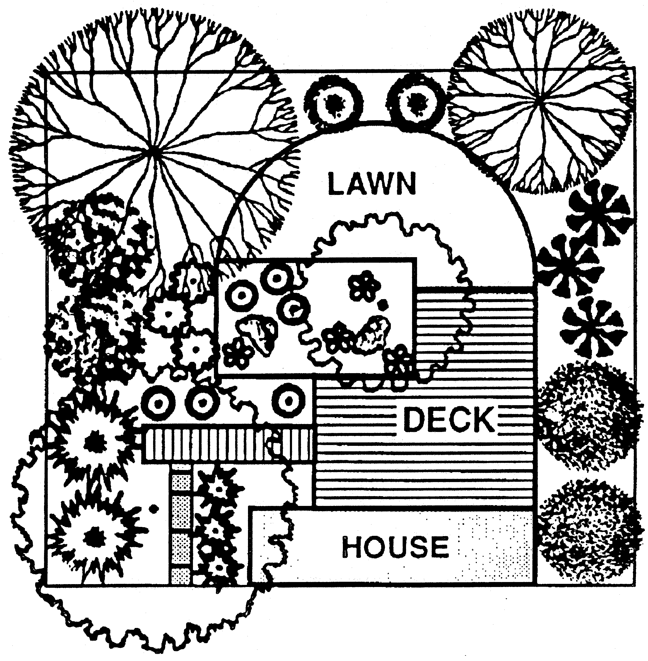 Landscape Blueprints