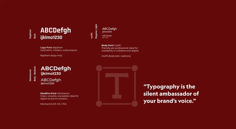 Typography is the silent ambassador of your brand's voice ABCDefgh kimo1230