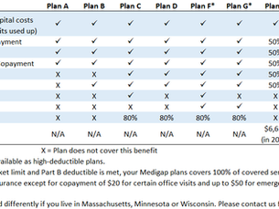 Medicare Supplement Plan N