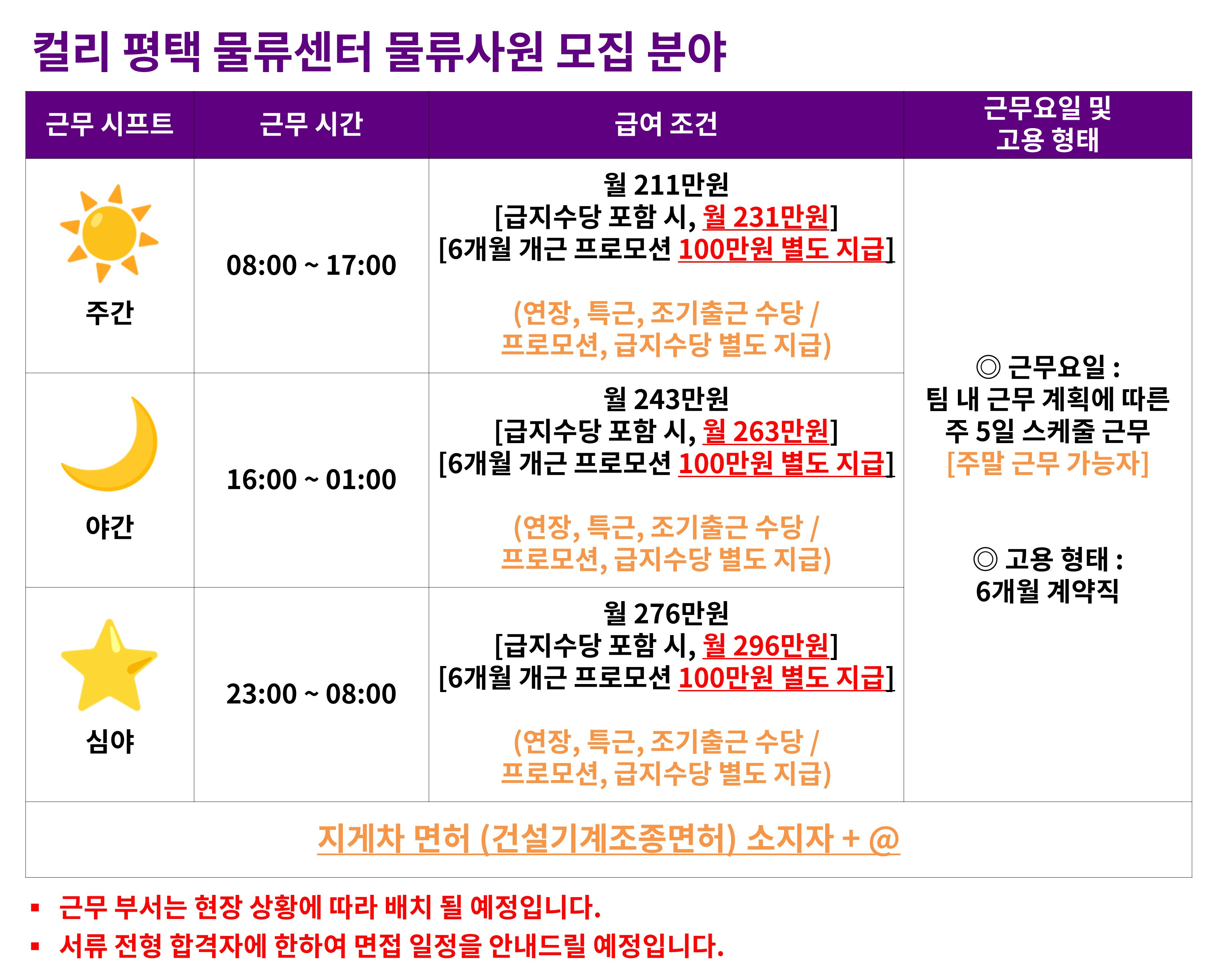 [(주)컬리] [컬리] 평택 물류센터 대규모 공개 채용 - 사람인
