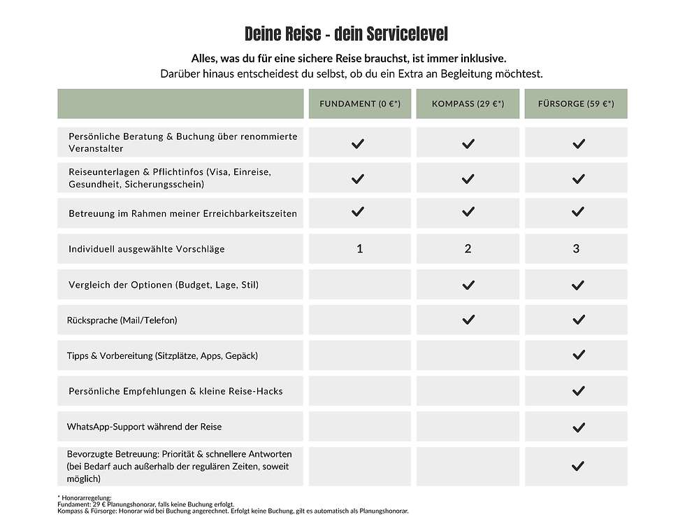 Servicelevels Tabelle Fernsinn Welt