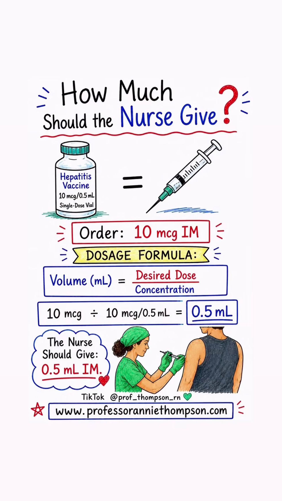 Thumbnail: Ultimate Nursing School Cheatsheet Bundle (Digital )