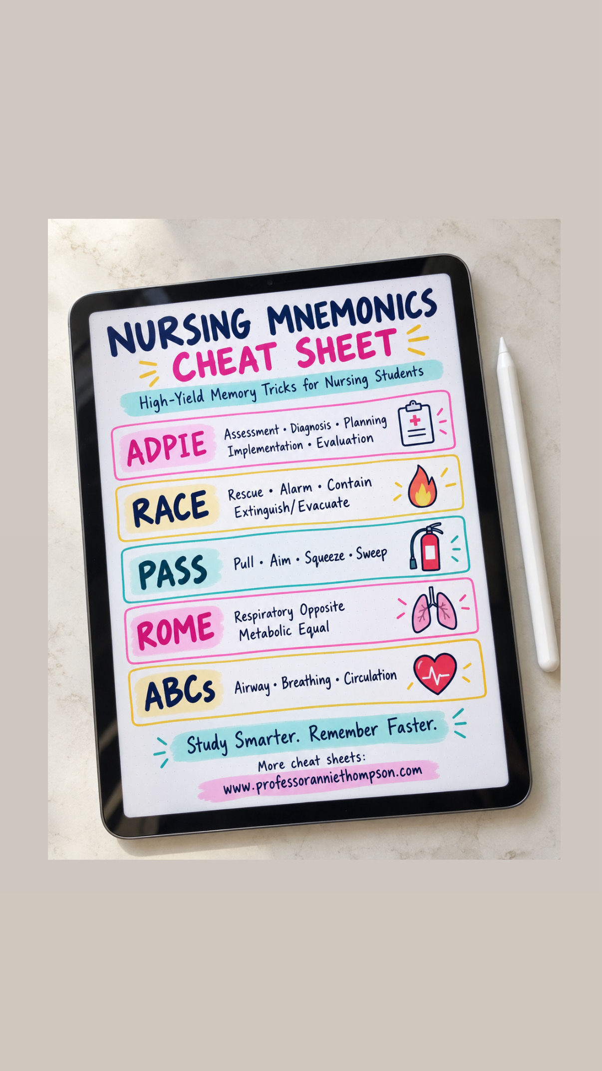 Nursing Mnemonics Cheat Sheets (Digital ) 8 pages