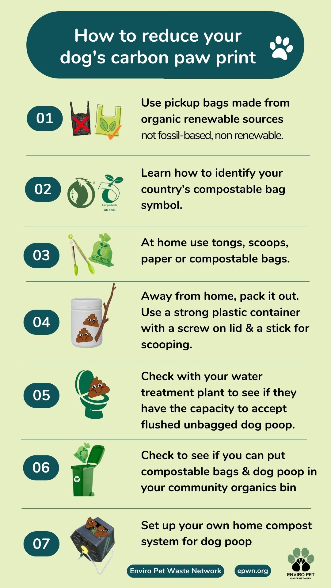 What You Can Do Enviro Pet Waste Network (EPWN)