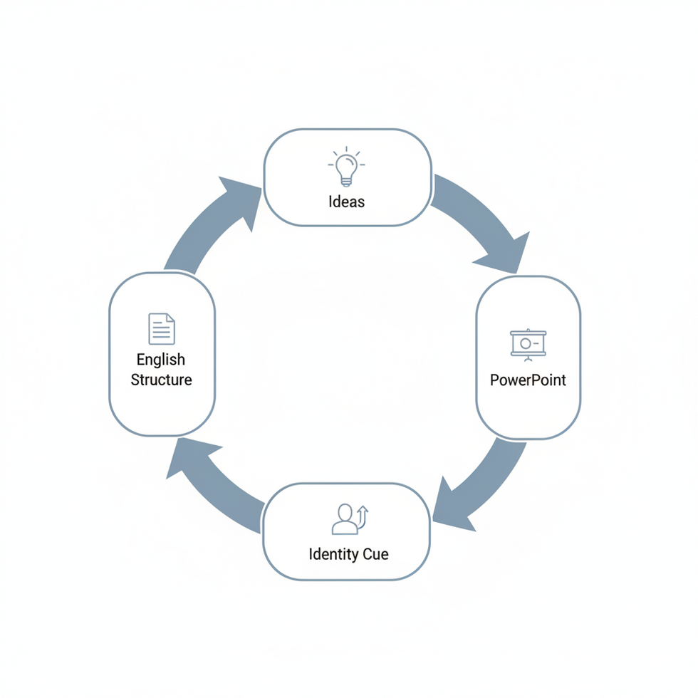 The 60-second Identity Cue