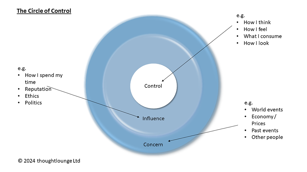 How much control do we have in our lives?