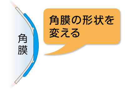 ゆきた眼科 まぶたと眼のクリニック